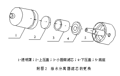 油水分离滤芯更换.png