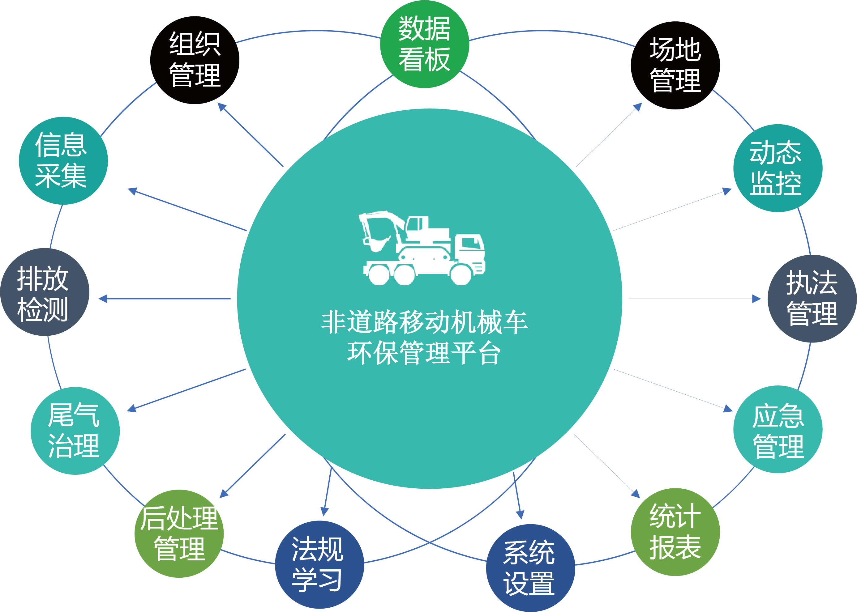 平台十三大功能模块.png