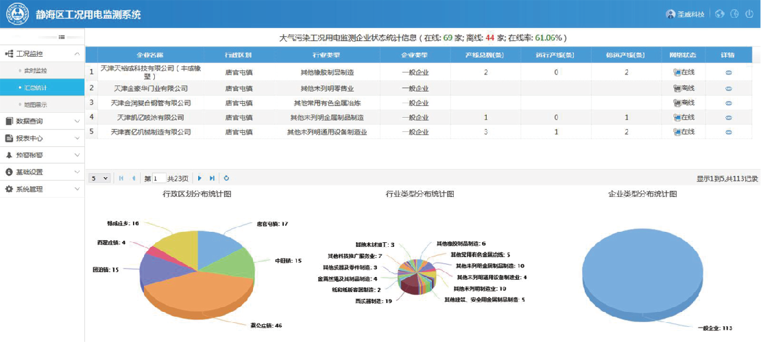 工况用电监测系统统计表2.png