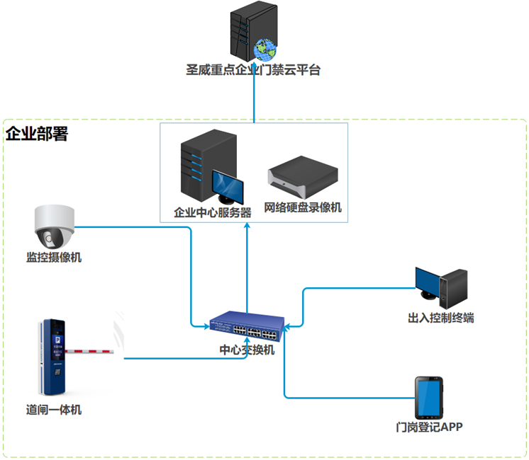系统拓扑图.png