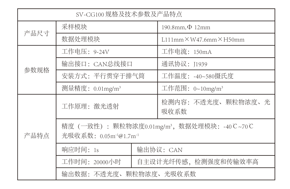 规格参数和产品特点.png